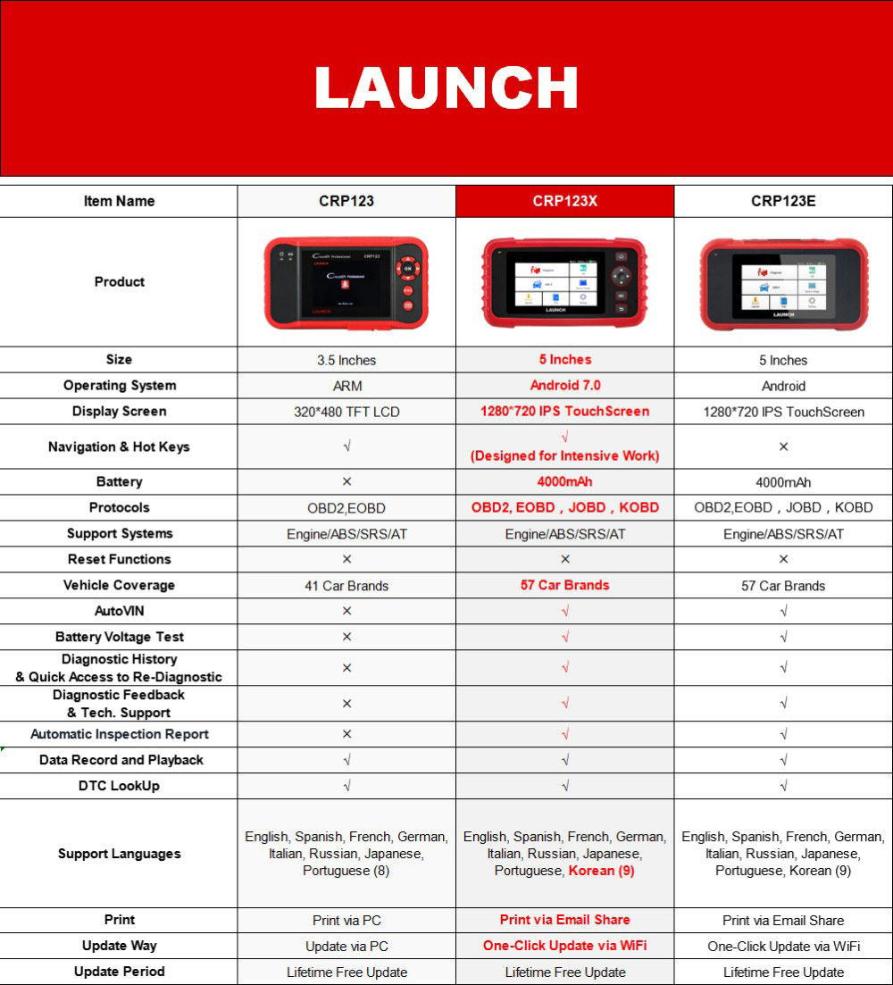 -LAUNCH-CRP123X-OBD2-Code-Reader-for-Engine-Transmission-ABS-SRS-Diagnostics-with-AutoVIN-Service-Lifetime-Free-Update-Online-HKSC404