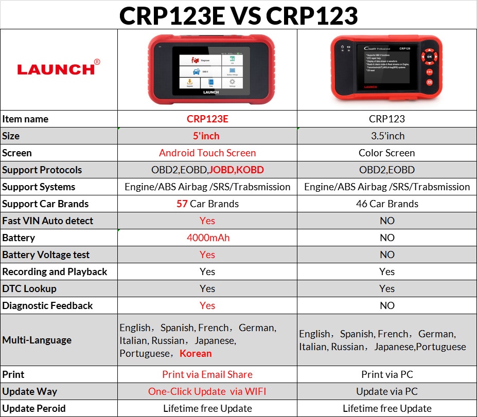 -LAUNCH-X431-CRP123E-OBD2-Code-Reader-for-Engine-ABS-Airbag-SRS-Transmission-OBD-Diagnostic-Tool-Free-Update-Online-Lifetime-SC163-B