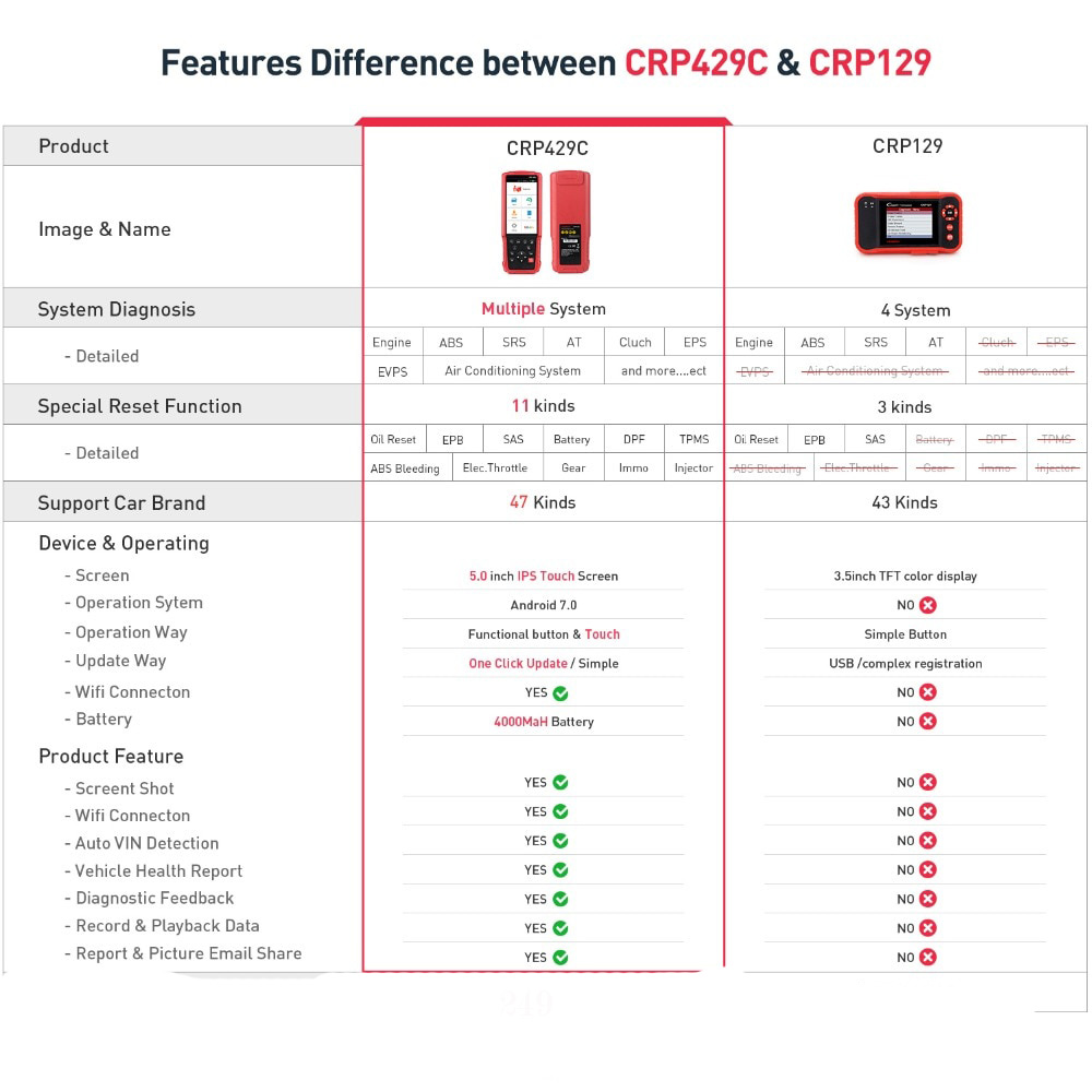 -LAUNCH-X431-CRP429C-Auto-Diagnostic-Tool-for-EngineABSSRSAT11-Service-CRP-429C-OBD2-Code-Scanner-Better-than-CRP129-SC379-B