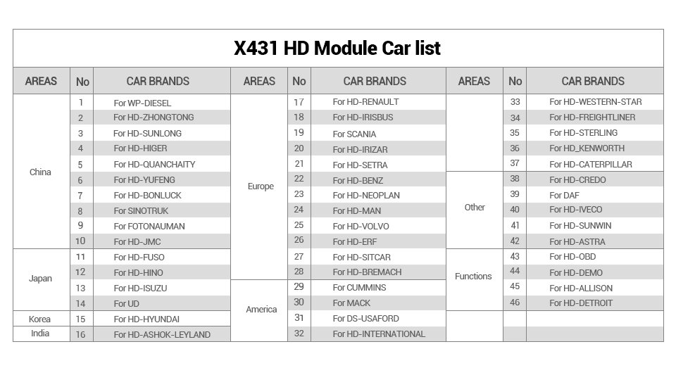 -Launch-X431-HD3-Ultimate-Heavy-Duty-Truck-Diagnostic-Adapter-for-X431-V-X431-PAD3-X431-Pro3-SP293-B