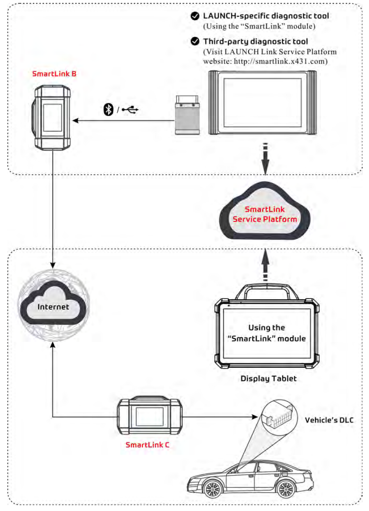 Launch-X-431-PAD-VII-PAD-7-Plus-GIII-X-Prog-3-Support-Key-Online-Coding-Programming-and-ADAS-Calibration-SP371SK368