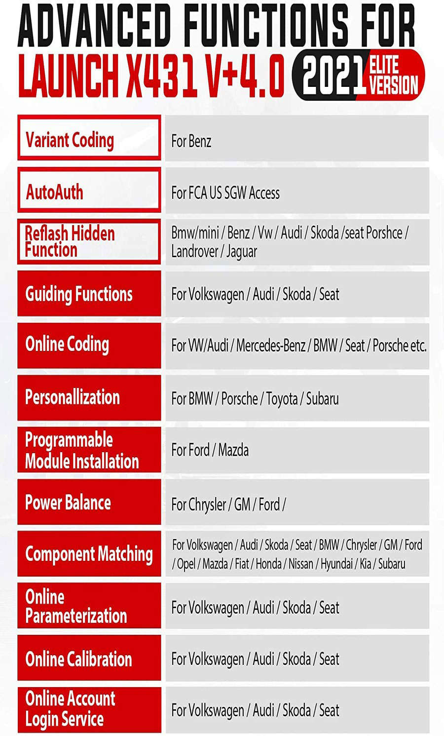 2022-Elite-Version-Launch-X431-V-Pro3-V60-Bi-Directional-Diagnostic-Tool-with-31-Service-Functions-Two-Years-Free-Update-SP184