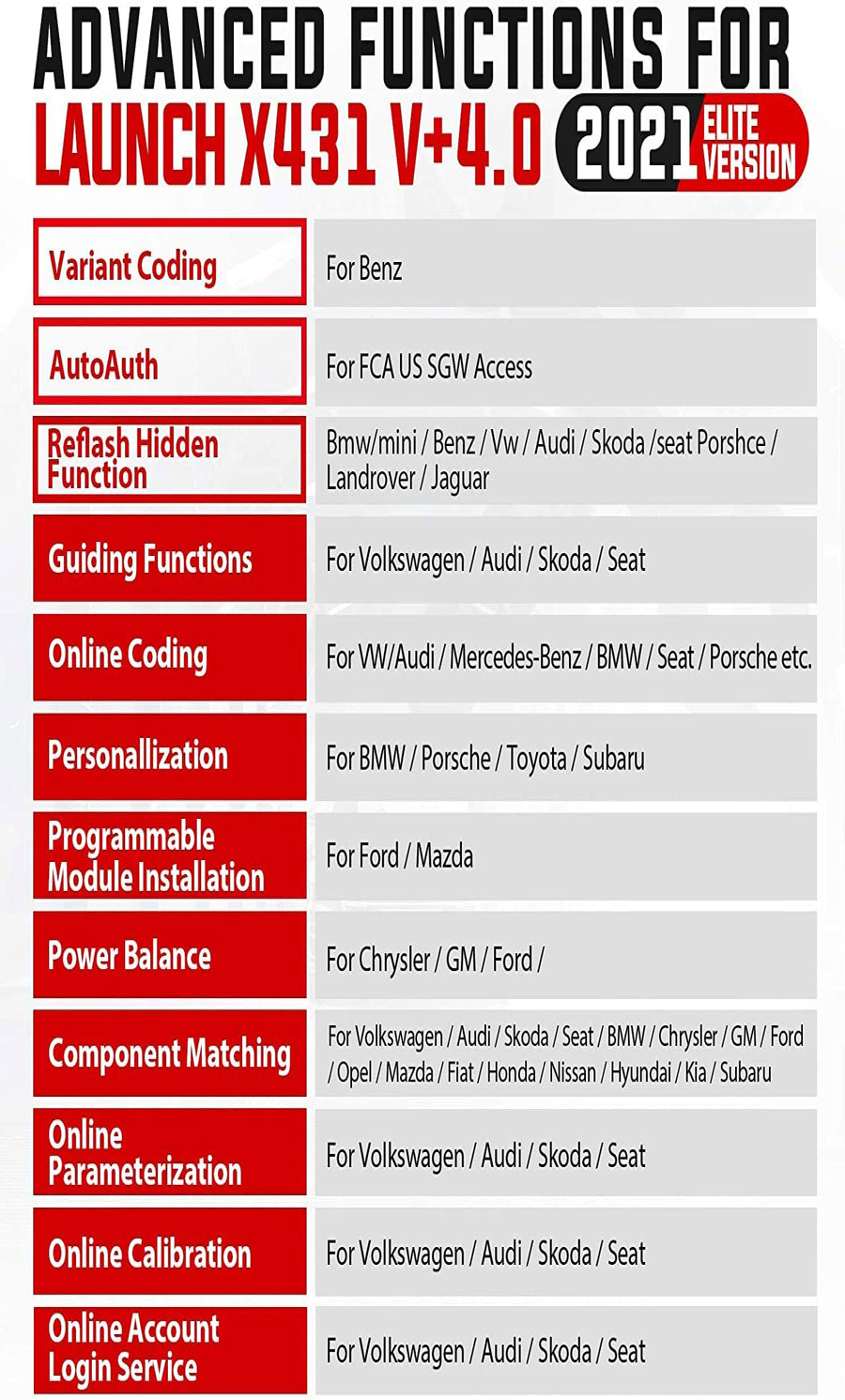 2022-Elite-Version-Launch-X431-V-Pro3-V60-Bi-Directional-Diagnostic-Tool-with-31-Service-Functions-Two-Years-Free-Update-SP184