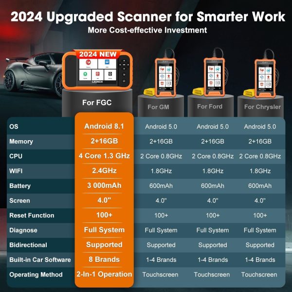 LAUNCH-Creader-Elite-20-FGC-for-Ford-GM-Chrysler-Full-System-Bi-Directional-Diagnostic-Scanner-ECU-Coding-Bi-directional-Control-Special-Service-SC560-11