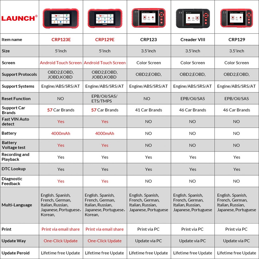 Launch X431 CRP129E 