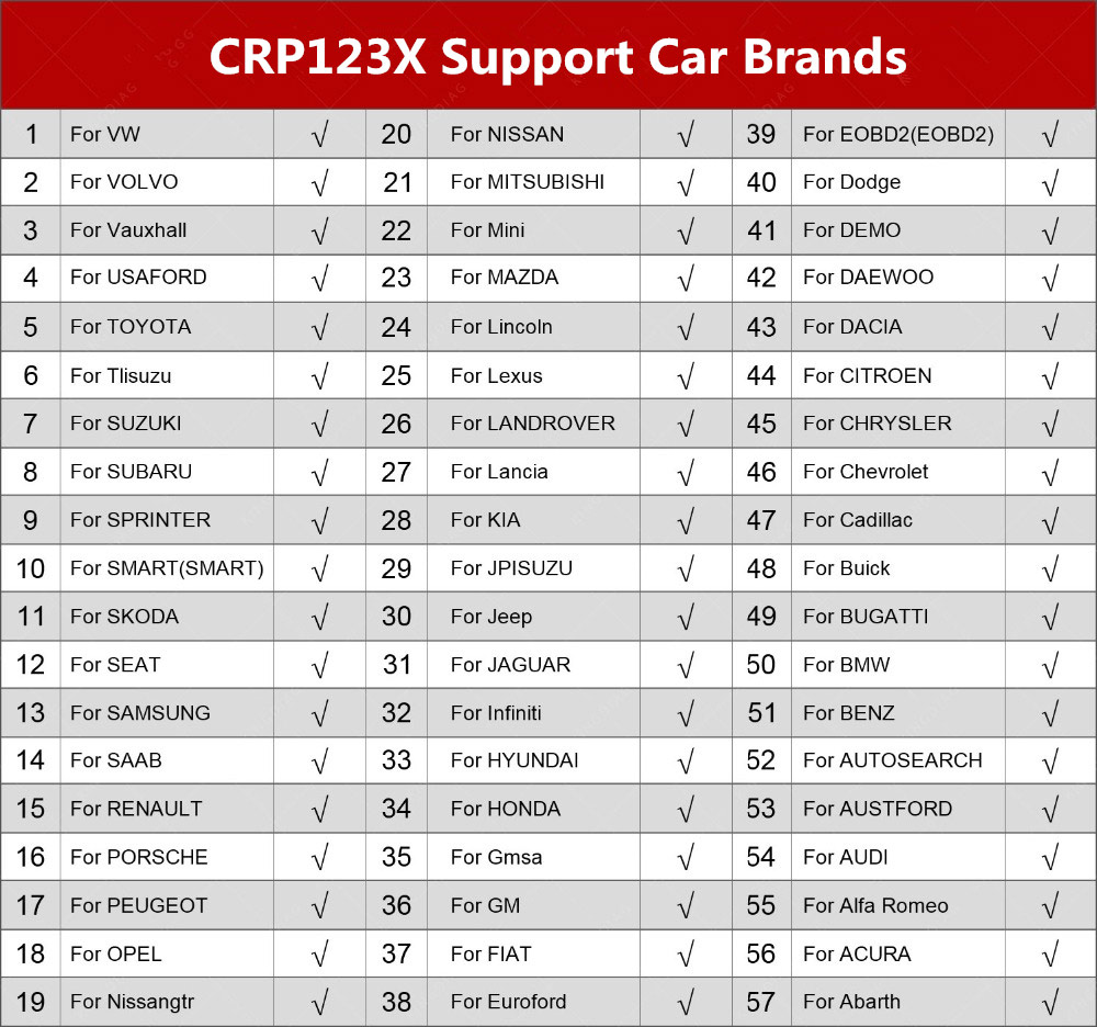 -LAUNCH-CRP123X-OBD2-Code-Reader-for-Engine-Transmission-ABS-SRS-Diagnostics-with-AutoVIN-Service-Lifetime-Free-Update-Online-HKSC404