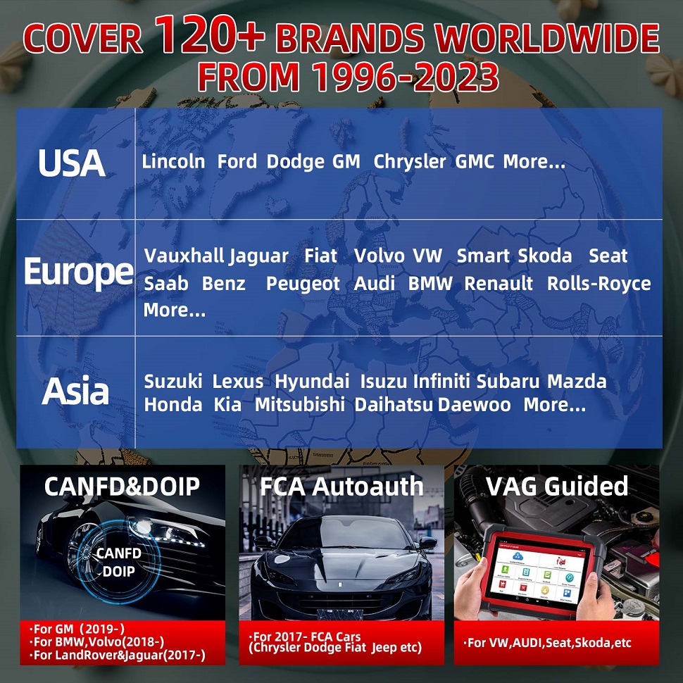 LAUNCH X431 CRP919E BT Car Diagnostic Tool DBScar VII VCI Auto OBD OBD2 Scanner Active Test ECU Coding CANFD DOIP 31+ Reset Services 
