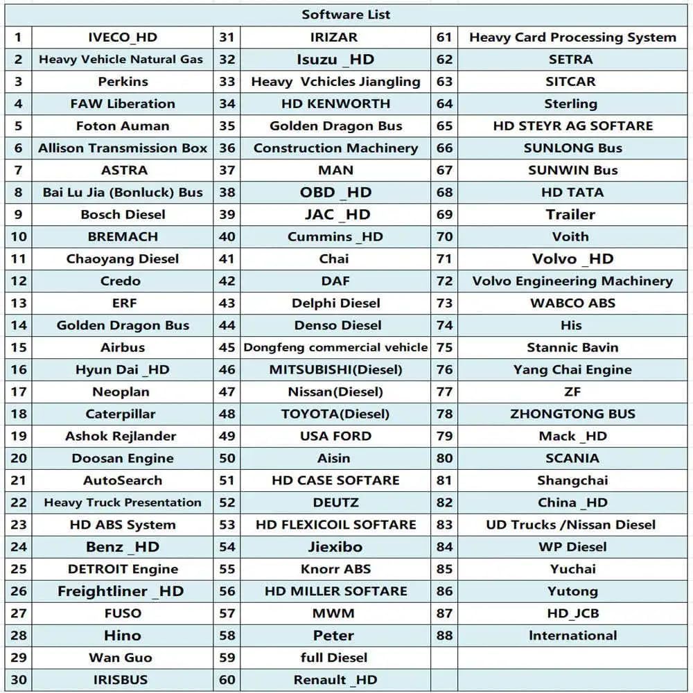Launch X431 SmartLink C 2.0 software list