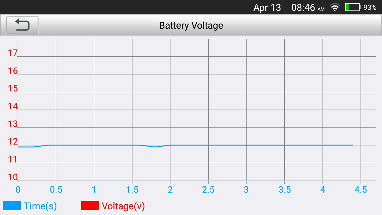 LAUNCH CRP IMMO Battery Voltage Testing and Graphing