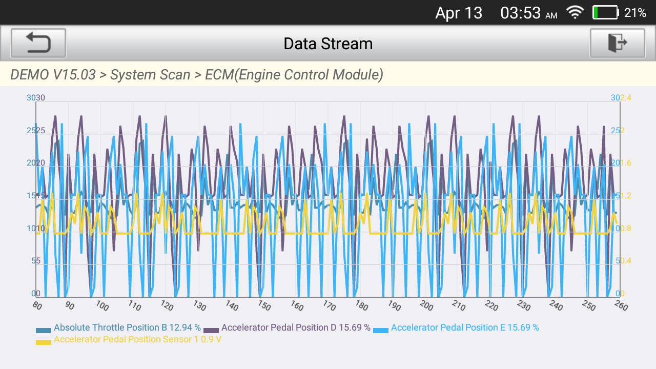 LAUNCH CRP IMMO Live Data Stream